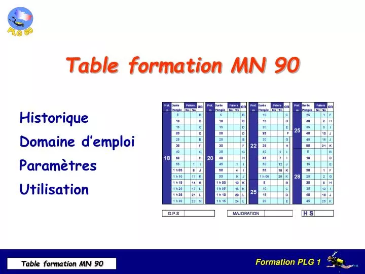 table formation mn 90