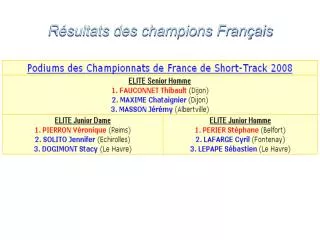 r sultats des champions fran ais
