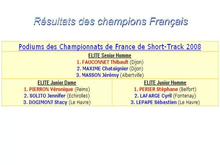 r sultats des champions fran ais