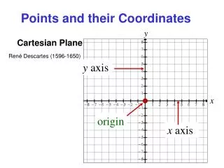 Cartesian Plane