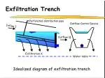 Exfiltration Trench - slide 1