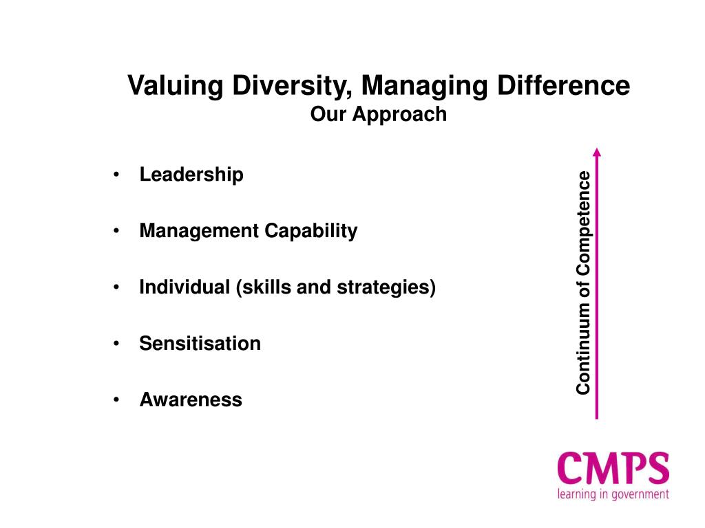PPT - Valuing Diversity, Managing Difference Our Approach PowerPoint ...