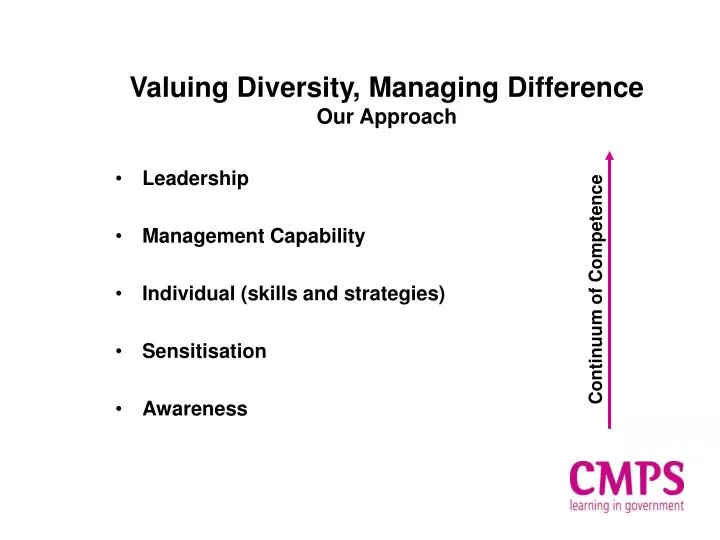 valuing diversity managing difference our approach