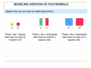 Algebra tiles can be used to model polynomials.