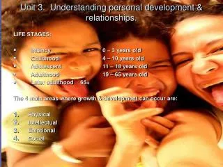 Unit 3. Understanding personal development &amp; relationships.