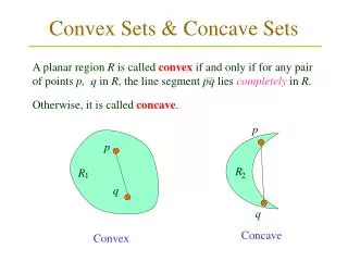 Convex Sets &amp; Concave Sets