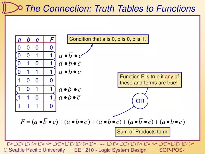 the connection truth tables to functions