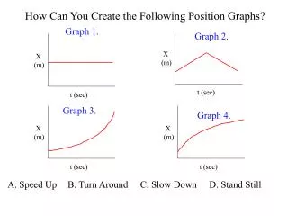 How Can You Create the Following Position Graphs?
