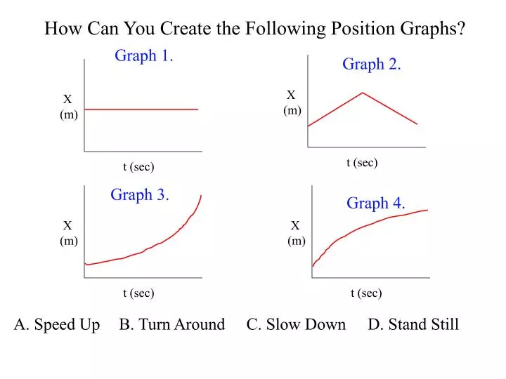 how can you create the following position graphs