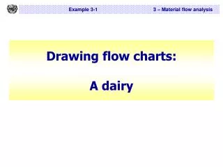Drawing flow charts: A dairy