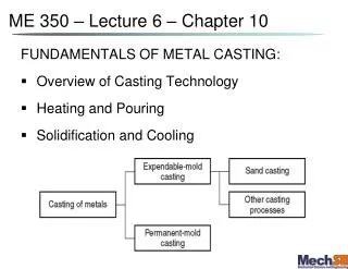 ME 350 – Lecture 6 – Chapter 10