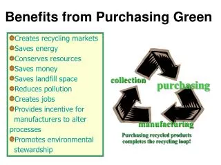 Benefits from Purchasing Green