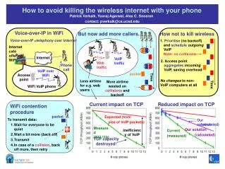 How to avoid killing the wireless internet with your phone