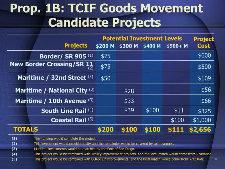 prop 1b tcif goods movement candidate projects