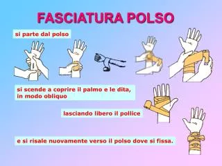 FASCIATURA POLSO