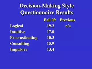 Decision-Making Style Questionnaire Results