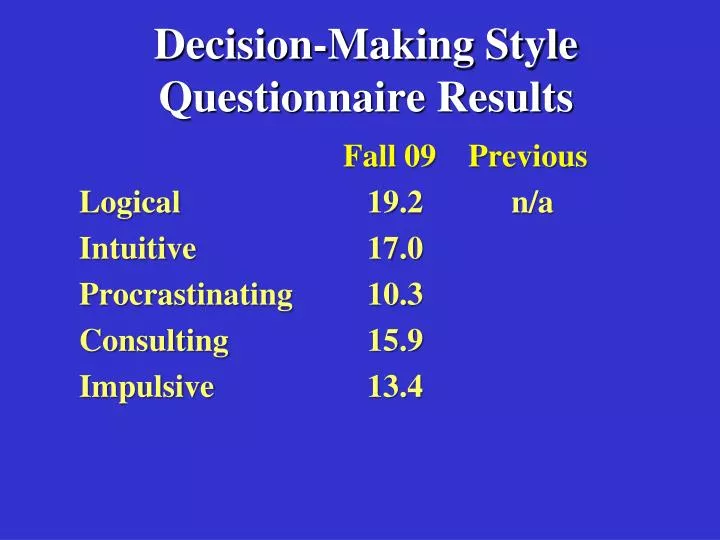 decision making style questionnaire results