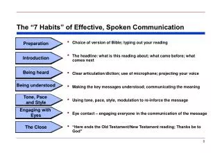 The “7 Habits” of Effective, Spoken Communication