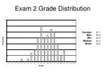 Exam 2 Grade Distribution - slide 1