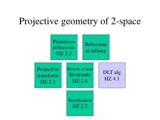 Projective geometry of 2-space