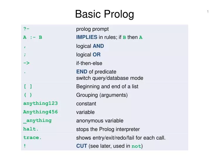 basic prolog