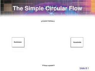 The Simple Circular Flow