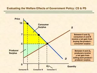Evaluating the Welfare Effects of Government Policy: CS &amp; PS