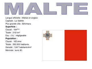 Langue officielle : Maltais et anglais Capitale : La Valette Plus grande ville : Birkirkara Superficie : Classé : 184 è