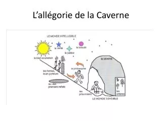l all gorie de la caverne