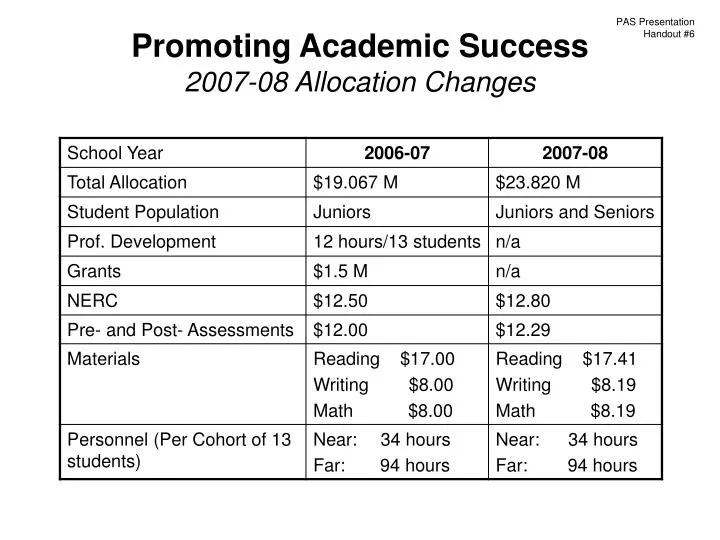 promoting academic success 2007 08 allocation changes