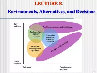 LECTURE 8. Environments, Alternatives, and Decisions