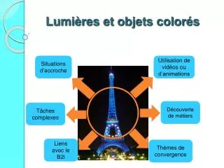 Lumières et objets colorés