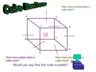 Cube Review