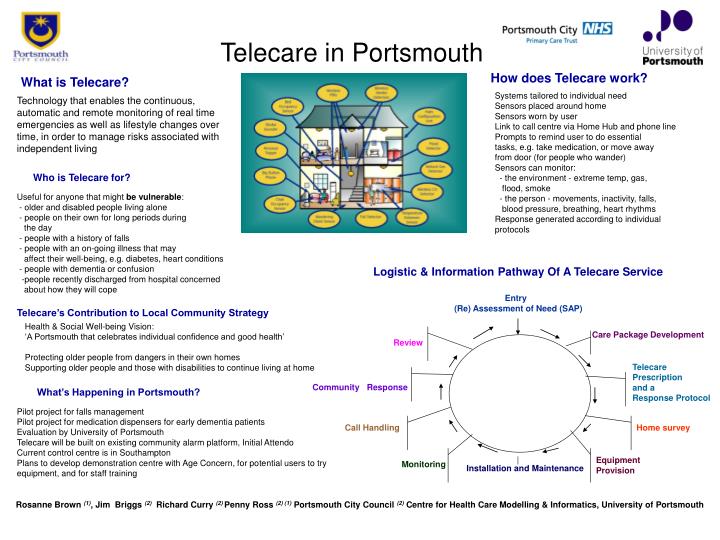 telecare in portsmouth