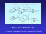 Bolted joint failure modes - slide 1
