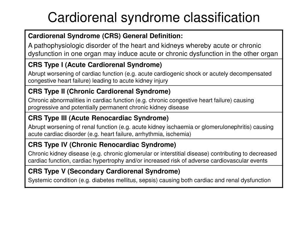 Ronco Classification PPT - Cardiorenal syndrome classification PowerPoint Presentation, free ...