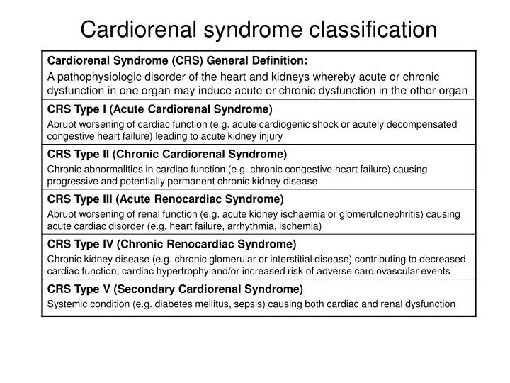 cardiorenal syndrome classification