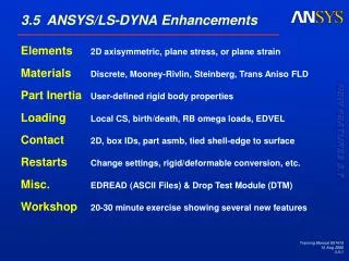 3.5 ANSYS/LS-DYNA Enhancements