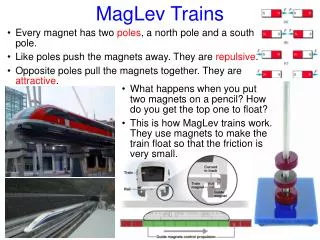 MagLev Trains