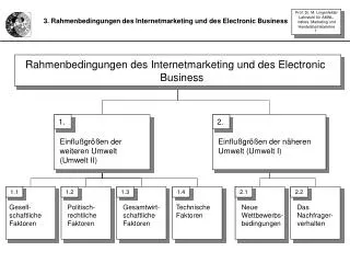 3. Rahmenbedingungen des Internetmarketing und des Electronic Business