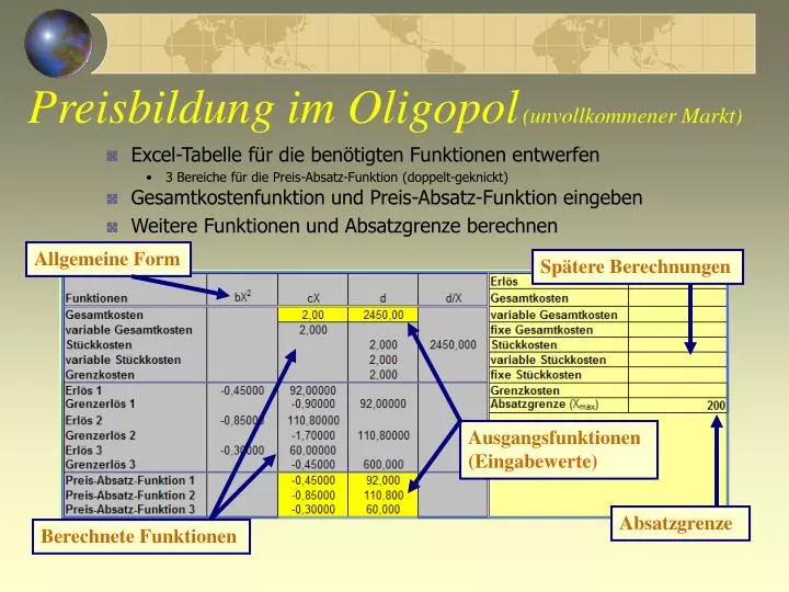 preisbildung im oligopol unvollkommener markt