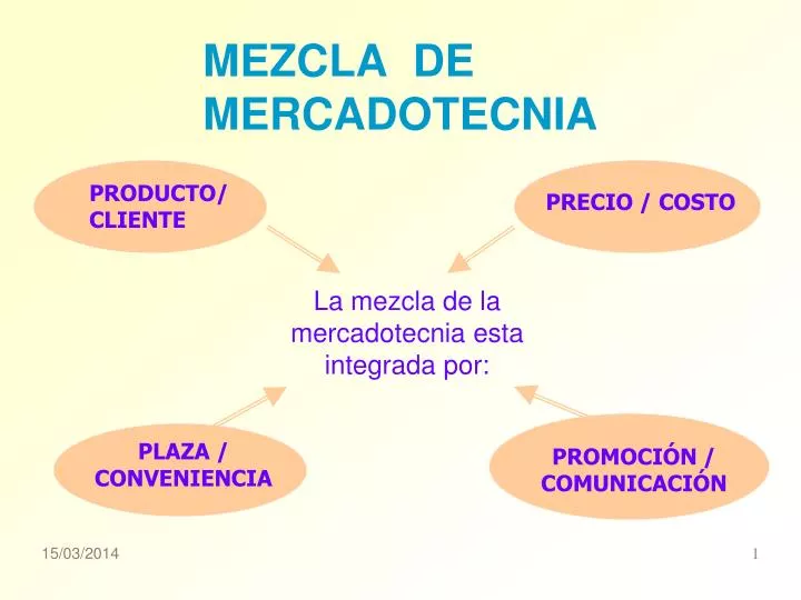 mezcla de mercadotecnia