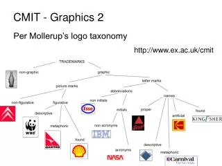 Per Mollerup’s logo taxonomy