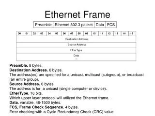 ethernet frame
