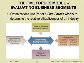 THE FIVE FORCES MODEL – EVALUATING BUSINESS SEGMENTS