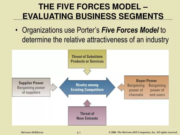 the five forces model evaluating business segments