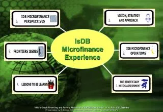 IsDB Microfinance Experience
