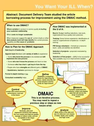 How to Plan for the DMAIC Approach Gain buy-in of leadership Appoint team Members with variety of skills &amp; exper