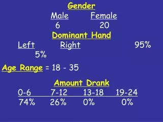 Gender Male Female 			 6			20 Dominant Hand Left Right 			 	 95%	 5% Age Range = 18 - 35 Amount Drank 0-6 	7-1