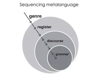 Sequencing metalanguage